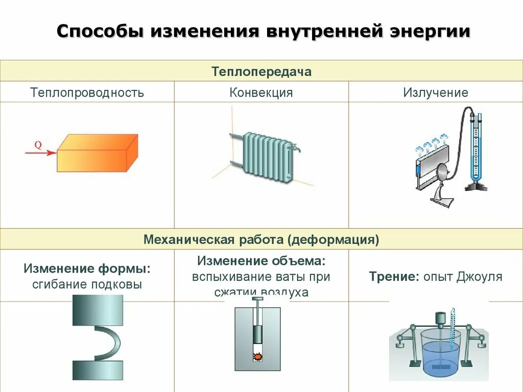 Примеры изменения внутренней энергии дома Смена способа мер: найдено 86 изображений