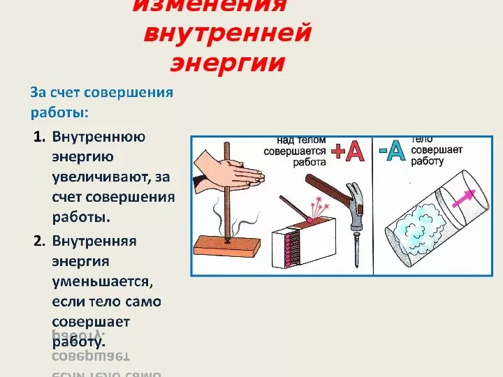 Примеры изменения внутренней энергии дома Презентация по теме "Внутренняя энергия"