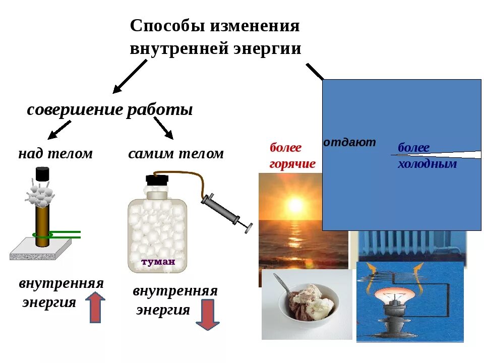 Примеры изменения внутренней энергии дома Какие тела имеют внутреннюю энергию