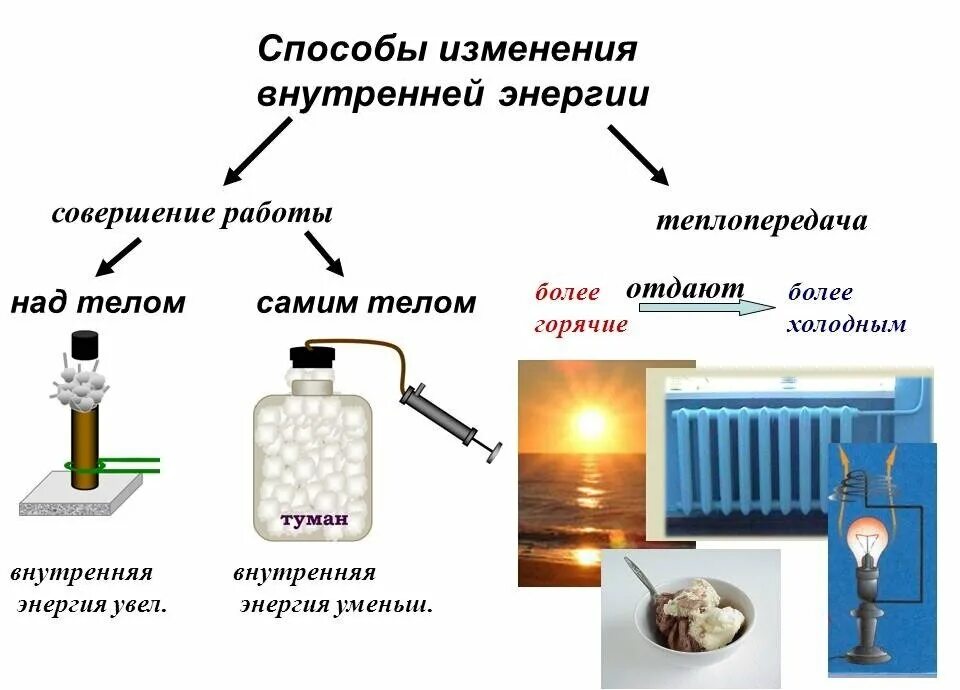 Примеры изменения внутренней энергии дома Картинки ВНУТРЕННЯЯ ЭНЕРГИЯ БОЛЬШЕ