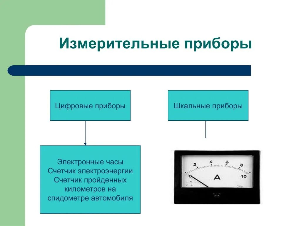 Примеры измерительных приборов дома PPT - Модуль 1. Введение PowerPoint Presentation, free download - ID:7097259