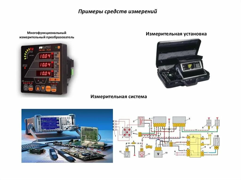 Примеры измерительных приборов дома Проект измерительные приборы наши помощники