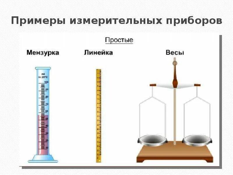 Примеры измерительных приборов дома Физические величины. Международная система единиц. Измерительные приборы. Глава 