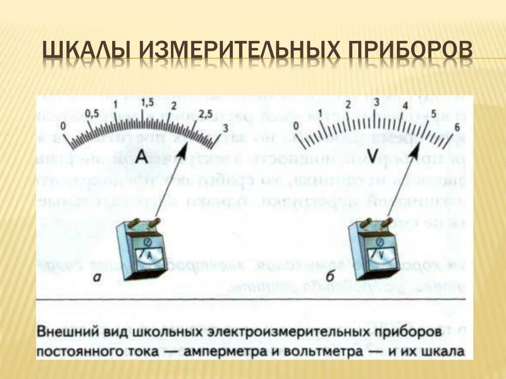 Примеры измерительных приборов дома PPT - Электротехника в школе PowerPoint Presentation - ID:3679350