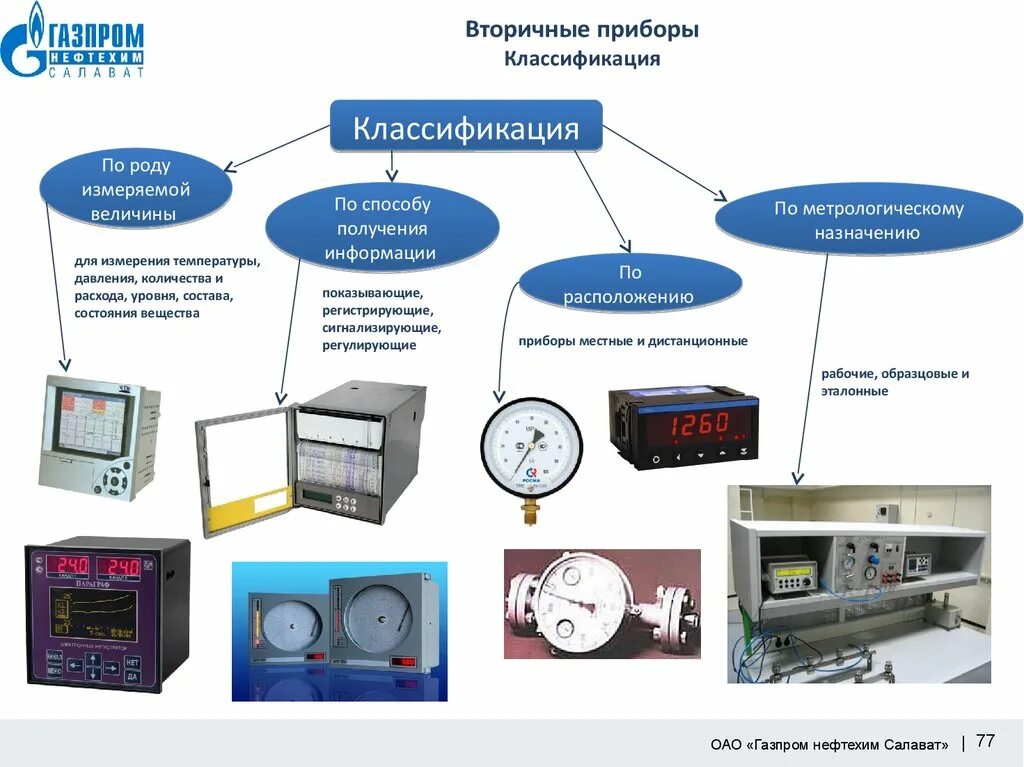 Примеры измерительных приборов которые имеются дома Техническая документация средств измерений