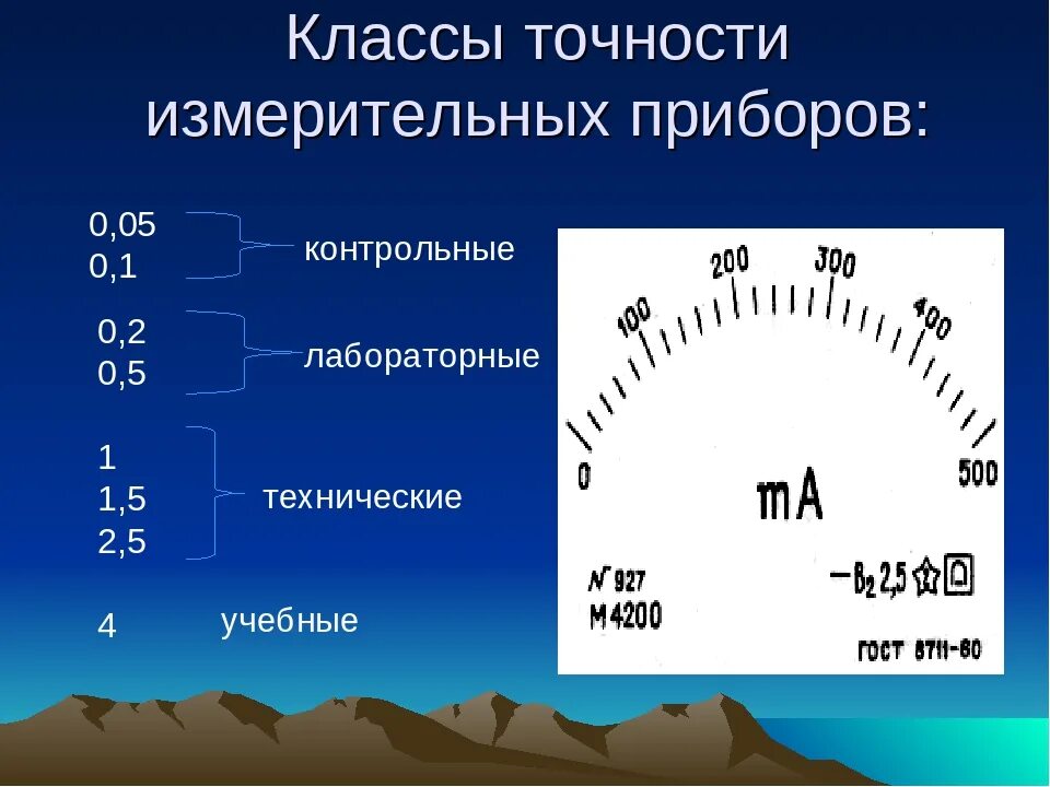 Примеры измерительных приборов которые имеются дома Картинки ОЦЕНКА ИЗМЕРИТЕЛЬНЫХ ПРИБОРОВ