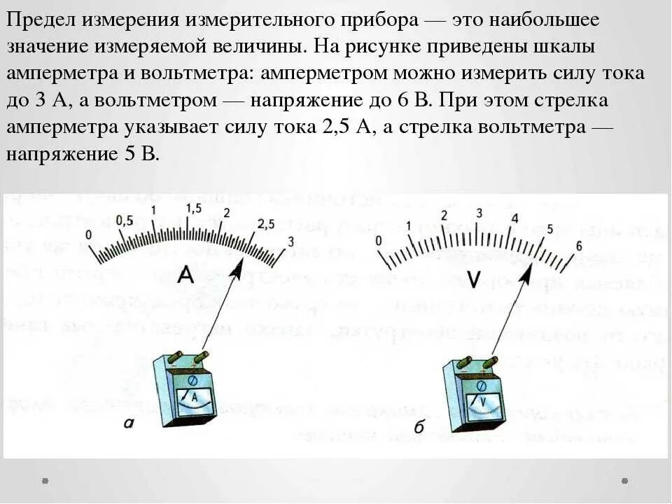 Примеры измерительных приборов которые имеются дома Картинки ПОГРЕШНОСТИ ИЗМЕРЕНИЯ ВОЛЬТМЕТРА