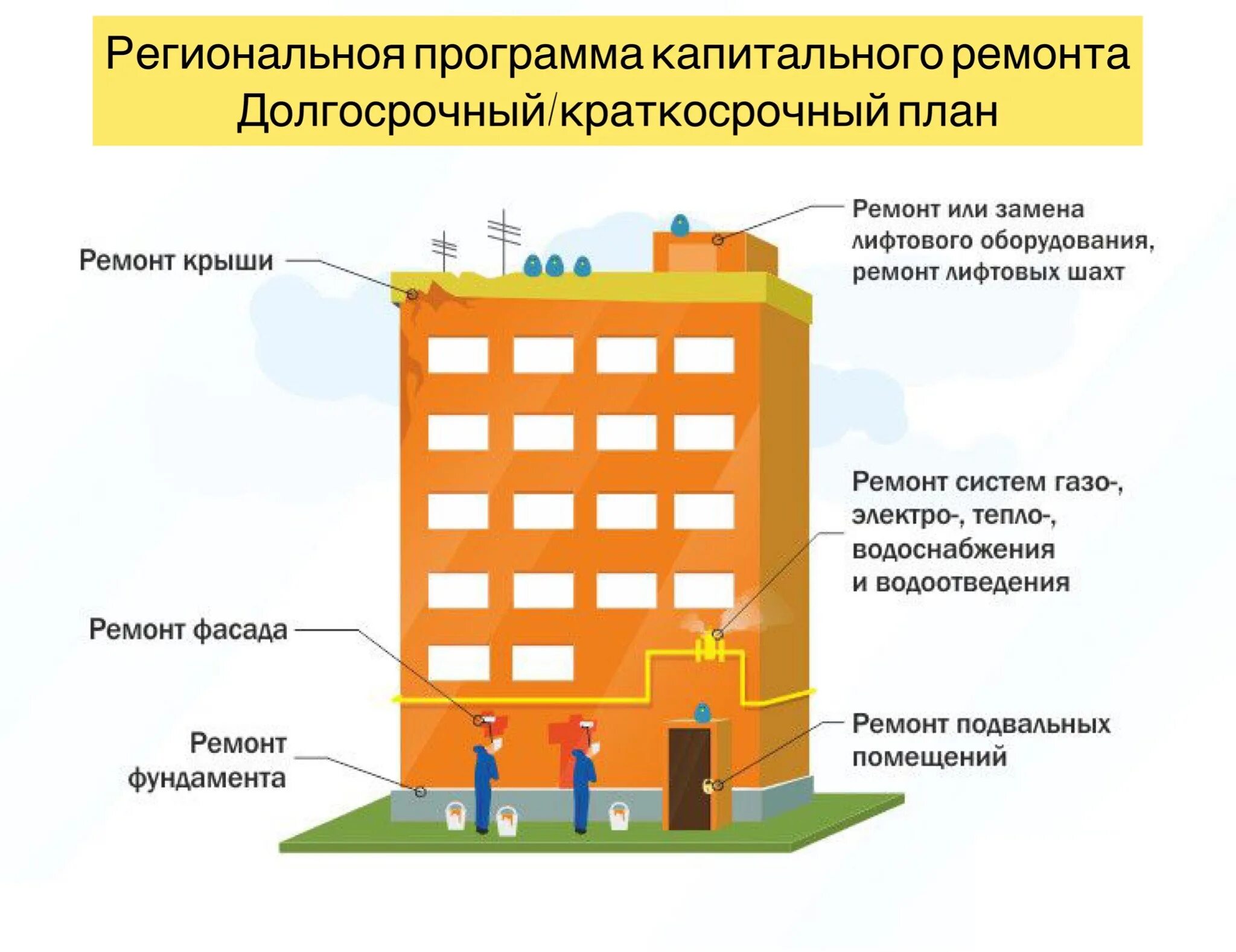 Примеры капитального ремонта многоквартирных домов Как многоквартирные дома Дагестана попадают в план программы капремонта. - Дагес