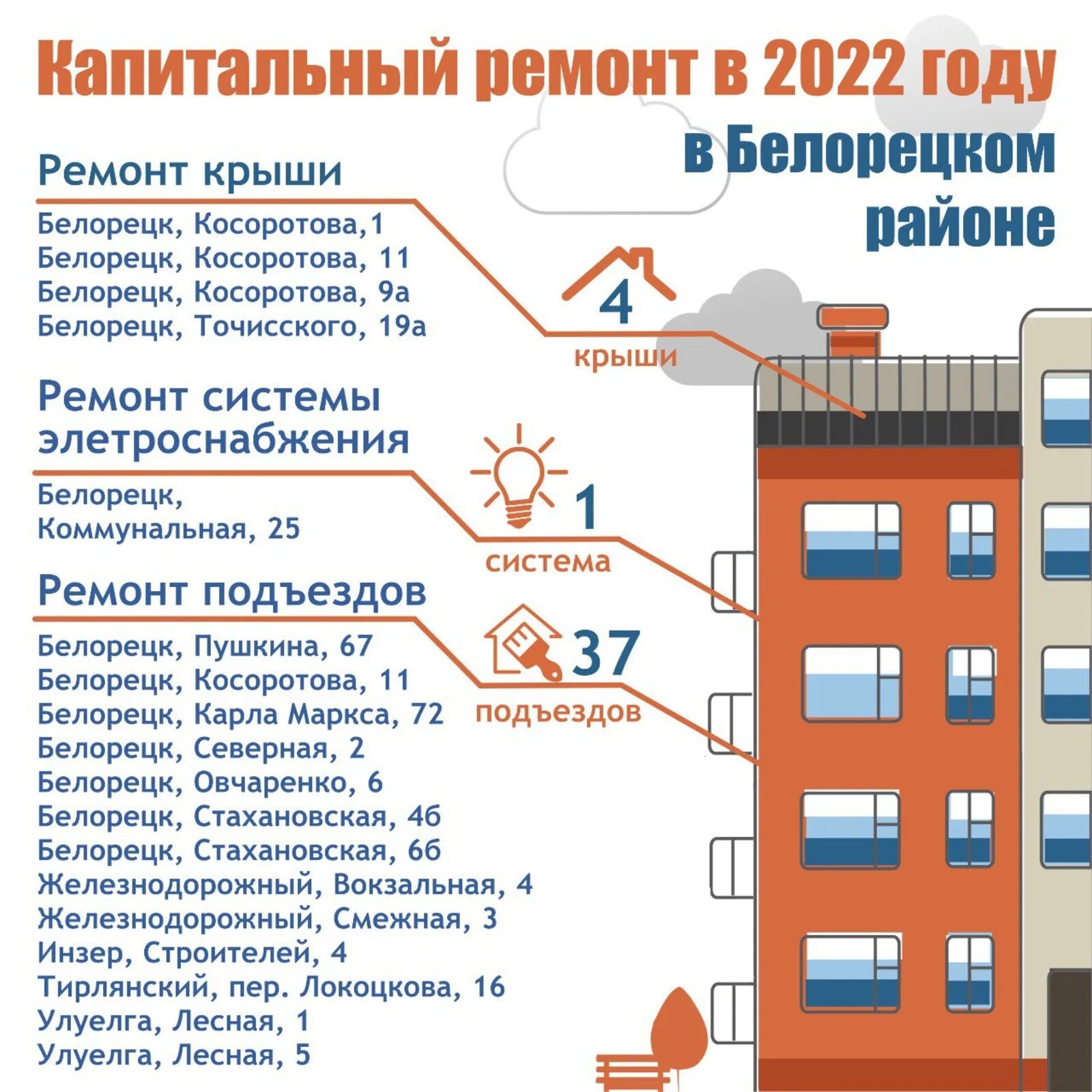 Примеры капитального ремонта многоквартирных домов Республиканская программа капитального ремонта МКД уже преобразила многие города