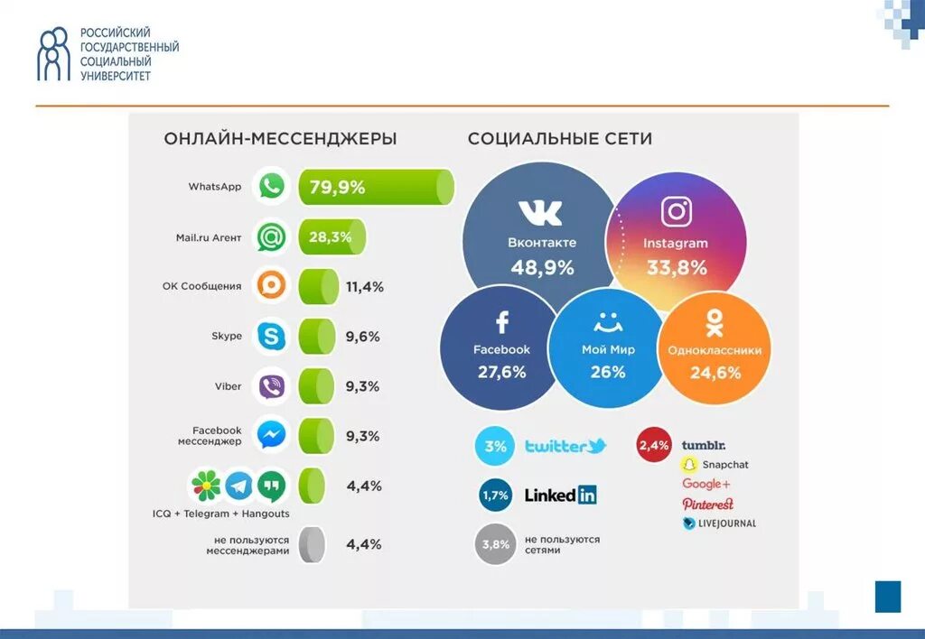 Примеры кейсы мошенническая схема мессенджеры социальные сети Настройка социальные сети