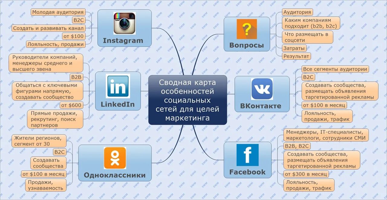 Примеры кейсы мошенническая схема мессенджеры социальные сети Создание сетей сайтов