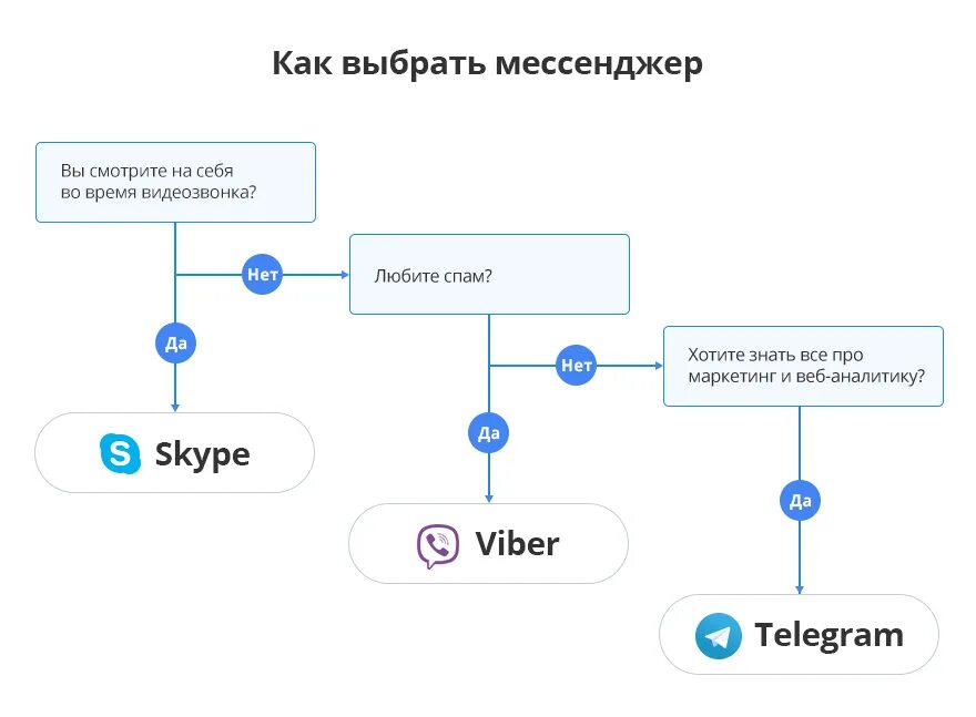 Примеры кейсы мошенническая схема мессенджеры социальные сети Файловый мессенджер