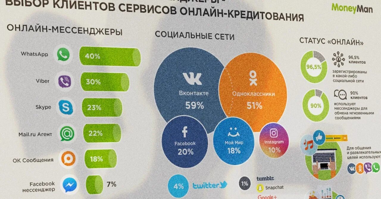 Примеры кейсы мошенническая схема мессенджеры социальные сети Картинки СКОЛЬКО МЕССЕНДЖЕРОВ НУЖНО