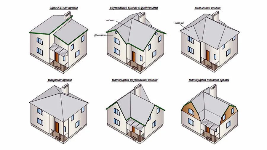 Примеры крыш частных домов КРЫШИ, типы и разновидности - какую выбрать? Из чего строить дом #9. - DRIVE2