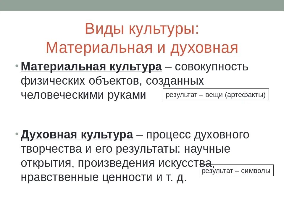 Примеры материальной культуры дома Культура духовная и материальная схема 5 класс фото - PwCalc.ru