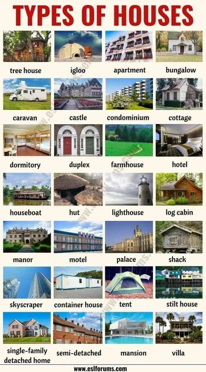 Примеры названий домов Pin by juhi on English stuff Different types of houses, Types of houses, English