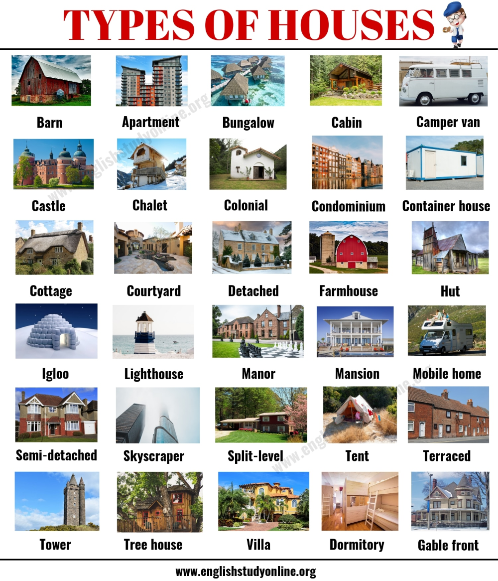 Примеры названий домов Types of Houses: 30+ Popular Types of Houses with Pictures and Their Meaning - E