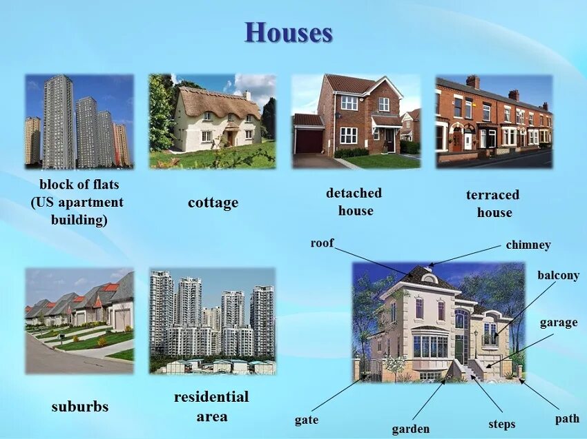 Примеры названий домов Описание домов на английском языке (уровень intermediate) Английский по скайпу в