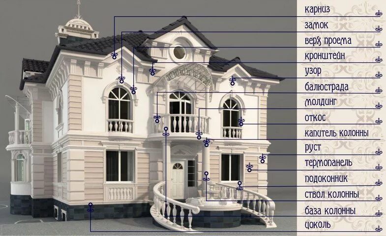 Примеры названий домов Как украсить фасад Вашего дома. Декоративные элементы фасада.