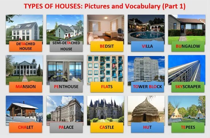 Примеры названий домов Types of Houses, Pictures and Vocabulary (Part 1), Learn English With Africa, Ja