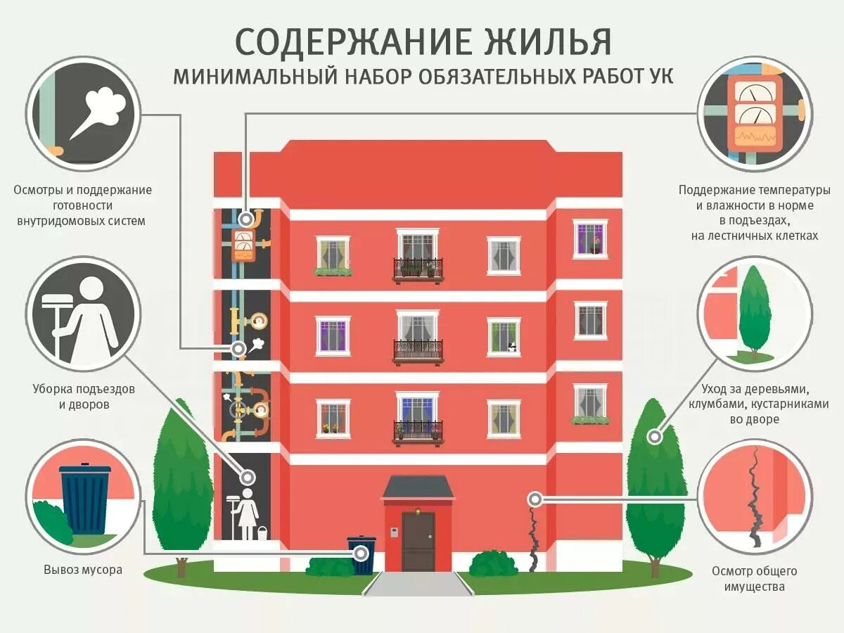 Примеры общего имущества в многоквартирном доме Содержание жилого помещения в квитанции ЖКХ: что входит в эту оплату?