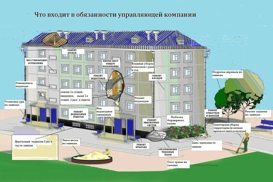 Примеры общего имущества в многоквартирном доме Новости / Тюменская городская Дума VIII созыва