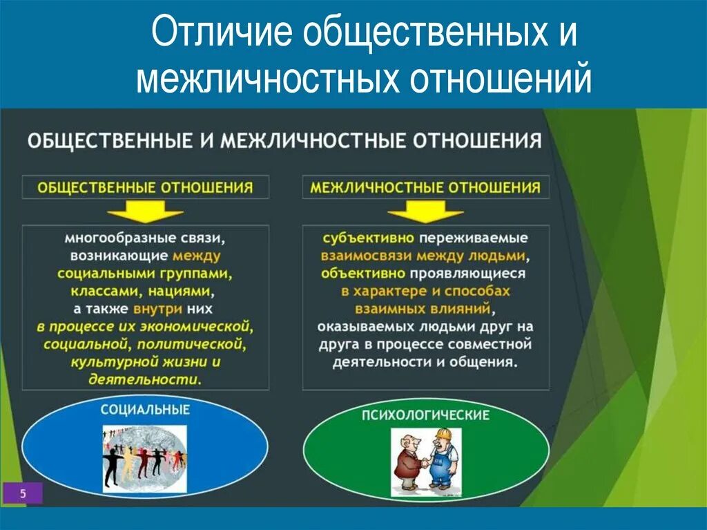 Примеры общественных отношений дома Картинки ПСИХОЛОГИЧЕСКИЕ ОТНОШЕНИЯ ОБЩЕСТВ