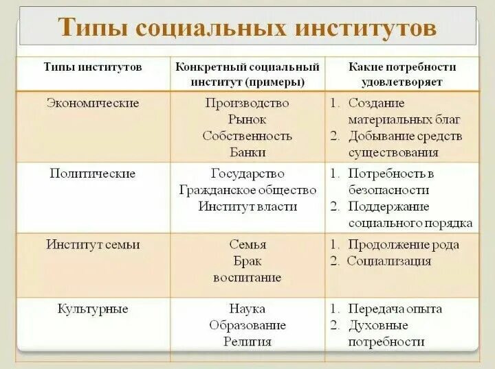 Примеры общественных отношений дома Pin on Social science Social science, Science, Poa