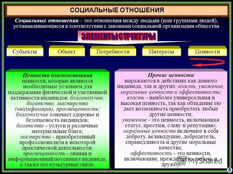 Примеры общественных отношений дома Человек в системе общественных отношений 6 класс проект