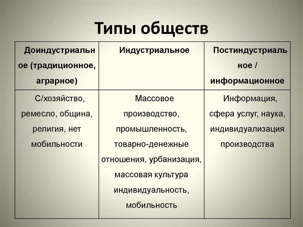 1 социальные отношения: найдено 81 изображений