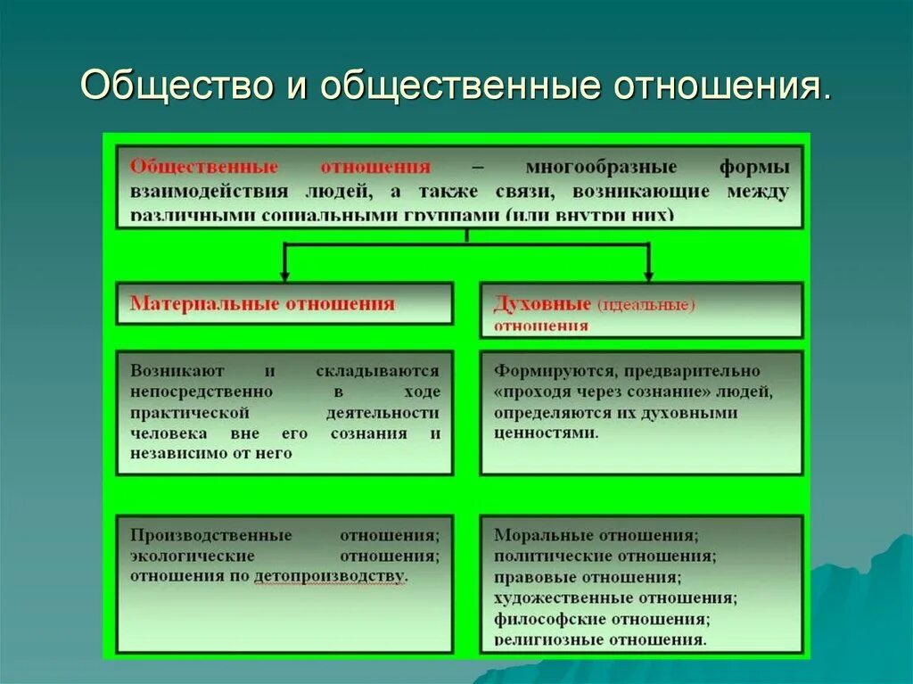 Примеры общественных отношений дома ЕГЭ. Общество.Тема 10. Общественные отношения своими руками