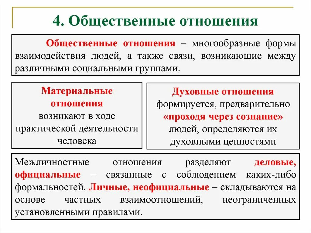 Примеры общественных отношений дома Картинки ОСНОВНЫЕ ФОРМЫ СОЦИАЛЬНЫХ ОТНОШЕНИЙ