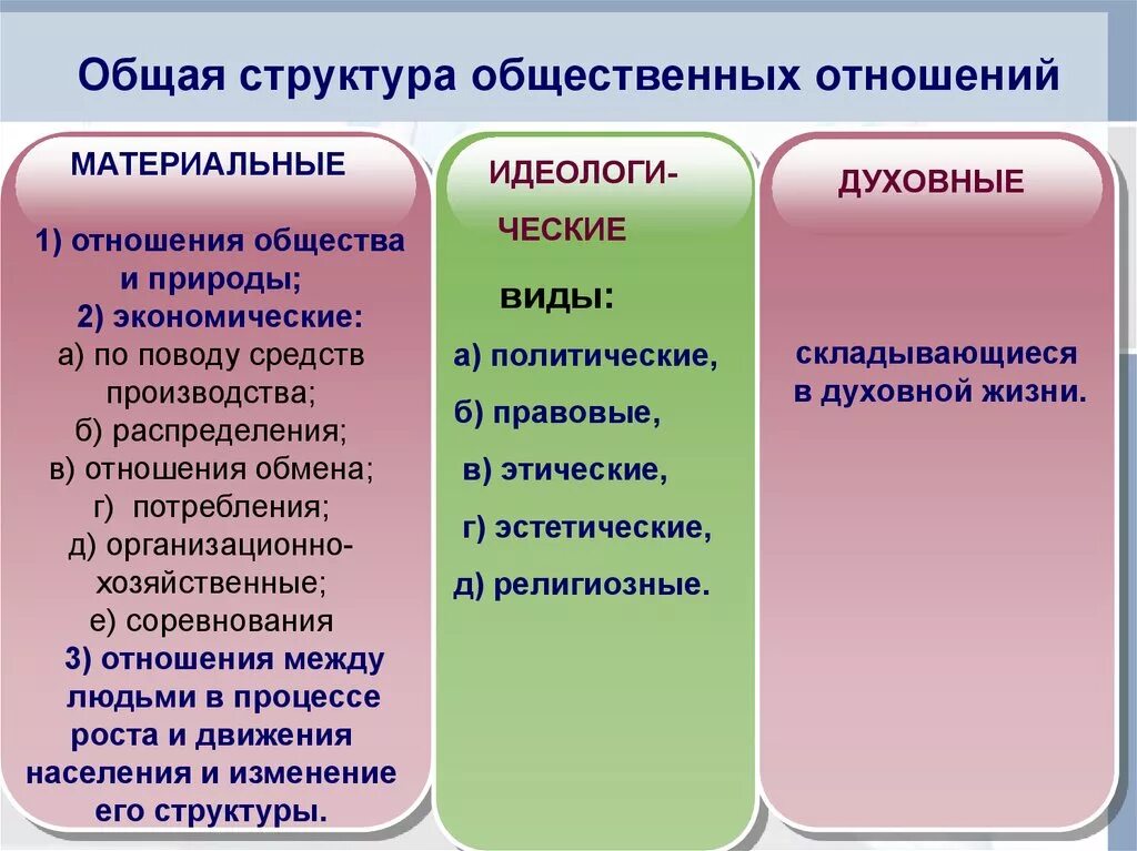 Примеры общественных отношений дома Картинки ЧТО ТАКОЕ ОБЩЕСТВЕННЫЕ ОТНОШЕНИЯ ОТВЕТ