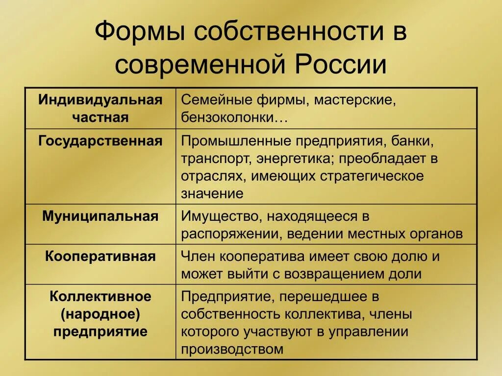 Примеры общественных отношений дома Участники корпоративной собственности