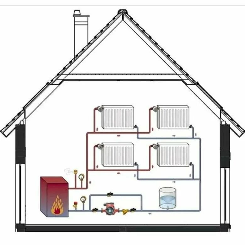 Примеры отопления дома Местное отопление дома