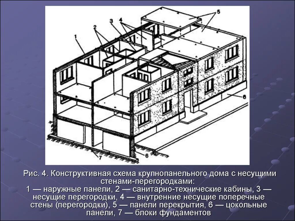 Примеры панельных домов с поперечными несущими стенами Крупнопанельный жилой дом: найдено 90 изображений