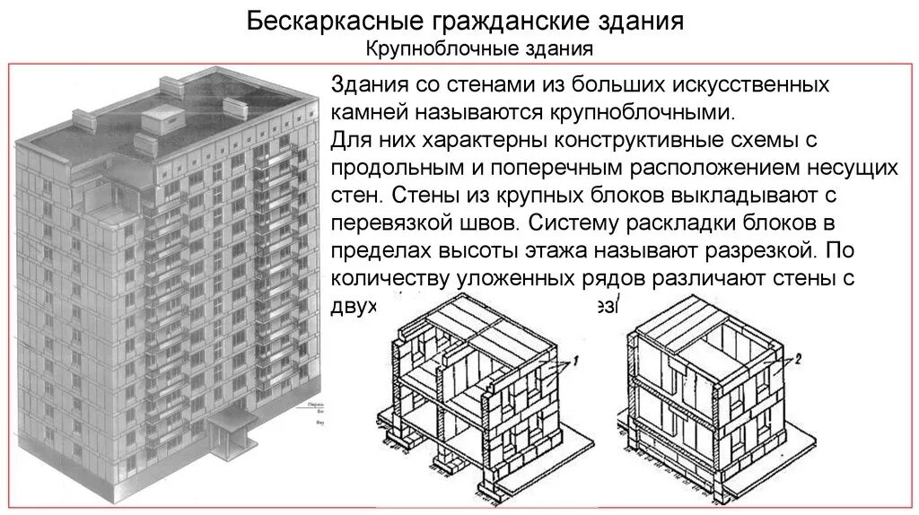 Примеры панельных домов с поперечными несущими стенами Панельный дачный дом: какие стеновые плиты выбрать для дачи, плюсы и минусы мате