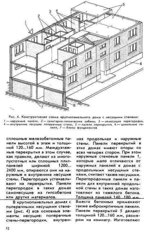 Примеры панельных домов с поперечными несущими стенами Картинки НЕСУЩИЕ СТЕНЫ В ПАНЕЛЬНЫХ ДОМАХ СДЕЛАНЫ