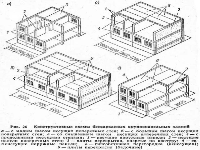 Примеры панельных домов с поперечными несущими стенами Крупнопанельные здания схемы