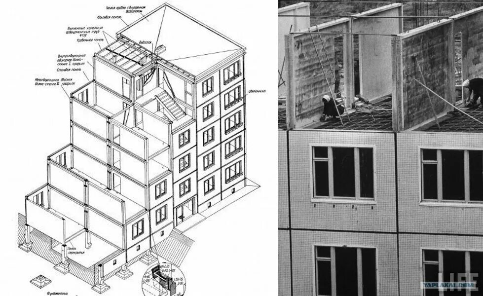 Примеры панельных домов с поперечными несущими стенами ПЛОЩАДЬ ЭВОЛЮЦИИ. Уральская ностальгия по хрущевкам Отдых.today Дзен