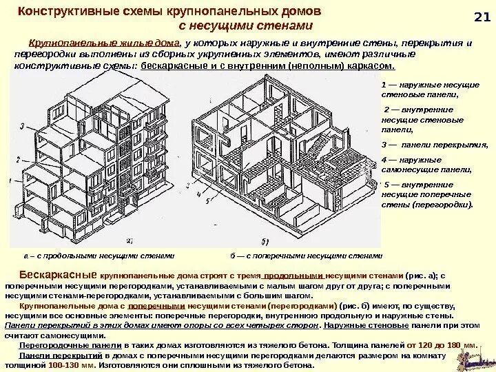 Примеры панельных домов с поперечными несущими стенами Толщина несущей стены в панельном доме, нормы для внутренних перегородок, расчет