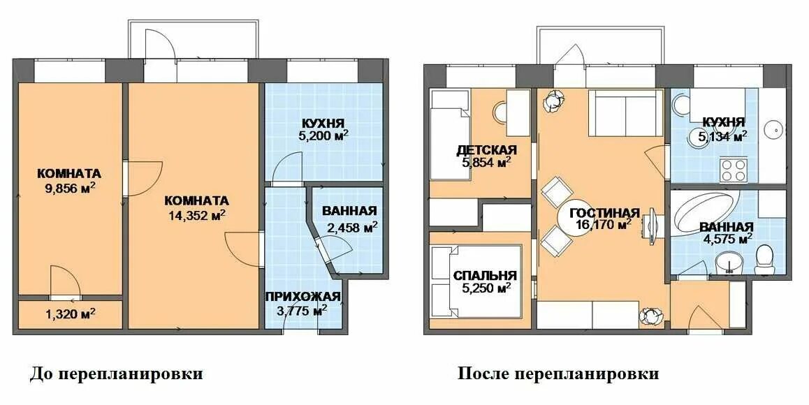 Примеры перепланировки двухкомнатной хрущевки в кирпичном доме Татьяна Меженкова - Юристы, Адвокаты и юристы по наследственным делам, Составлен