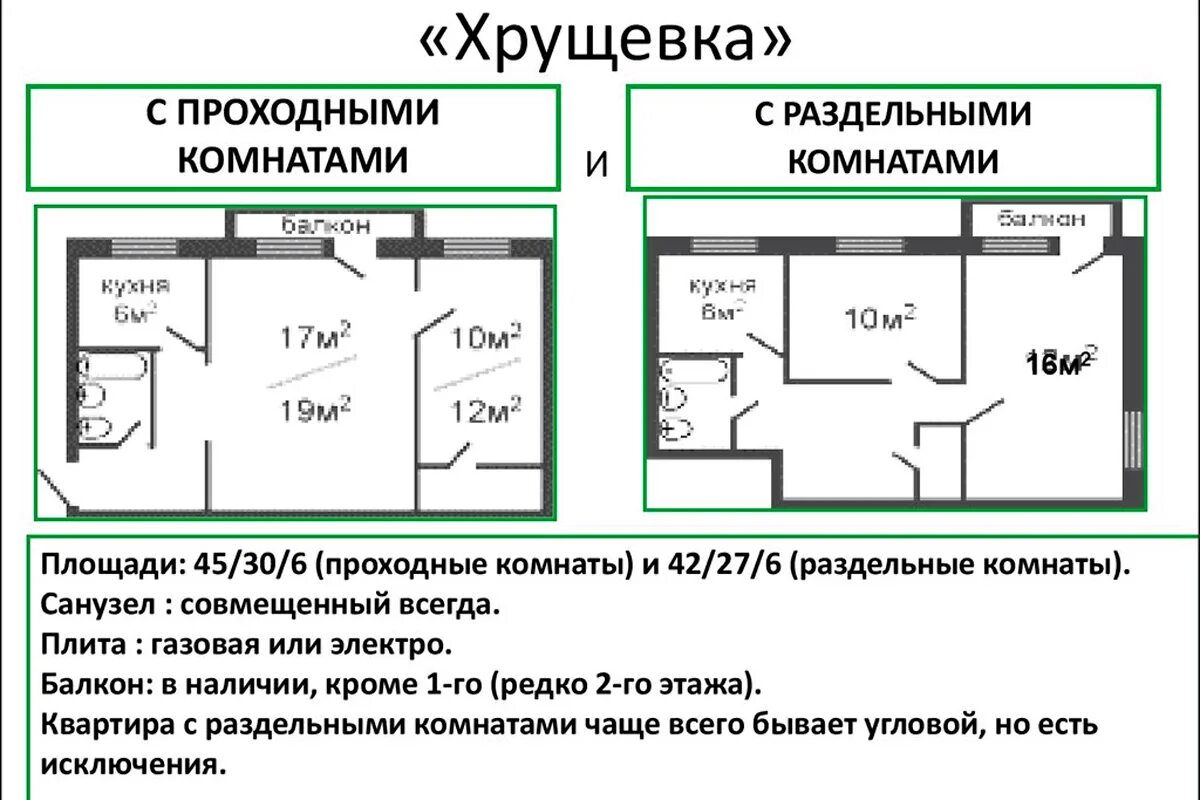 Примеры планировки хрущевки Почему у хрущевок нет балконов на первом этаже?