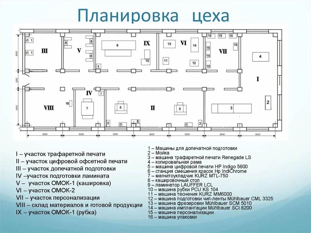 Примеры планировки колбасных цехов План оборудования в цехе