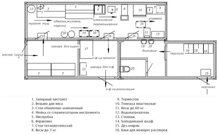 Примеры планировки колбасных цехов Бизнес план мини колбасного цеха в 2023 году