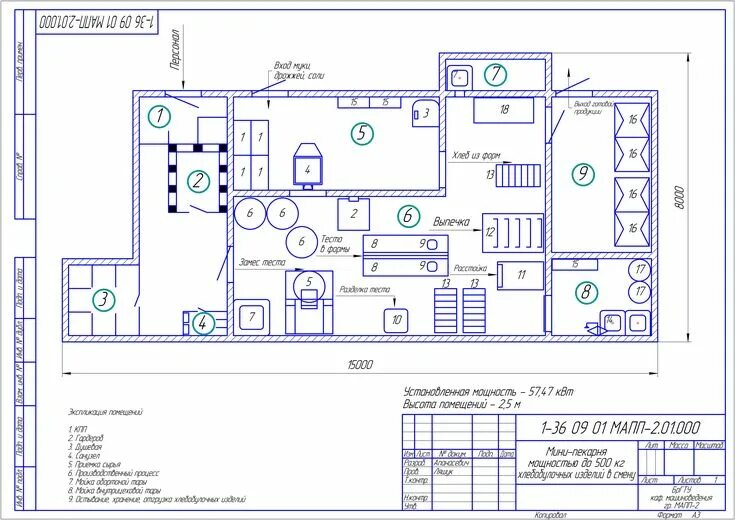 Примеры планировки колбасных цехов План мини-пекарни Diagram, Mini, Ants