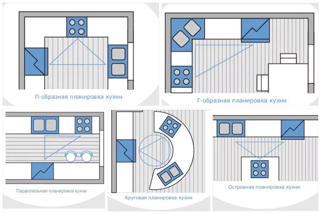 Примеры планировки кухни ✨ Рабочий треугольник: холодильник-мойка-плита.✨ Основные перемещения хозяйки во