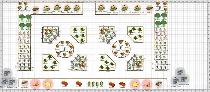 Примеры планировки огорода Garden Plan 2013: Potager Vegetable garden planner, Garden planner, Garden plann