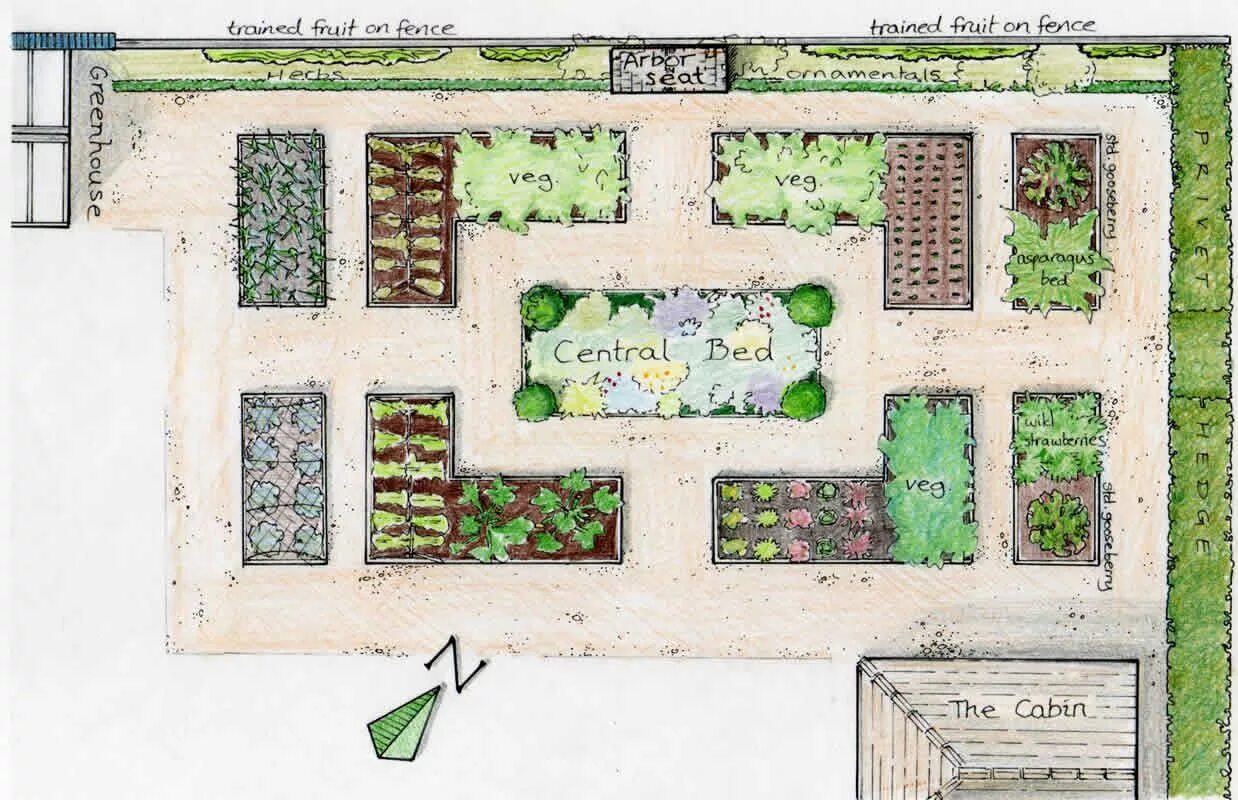 Примеры планировки огорода The Vegetable Garden Garden bed layout, Garden planning layout, Vegetable garden