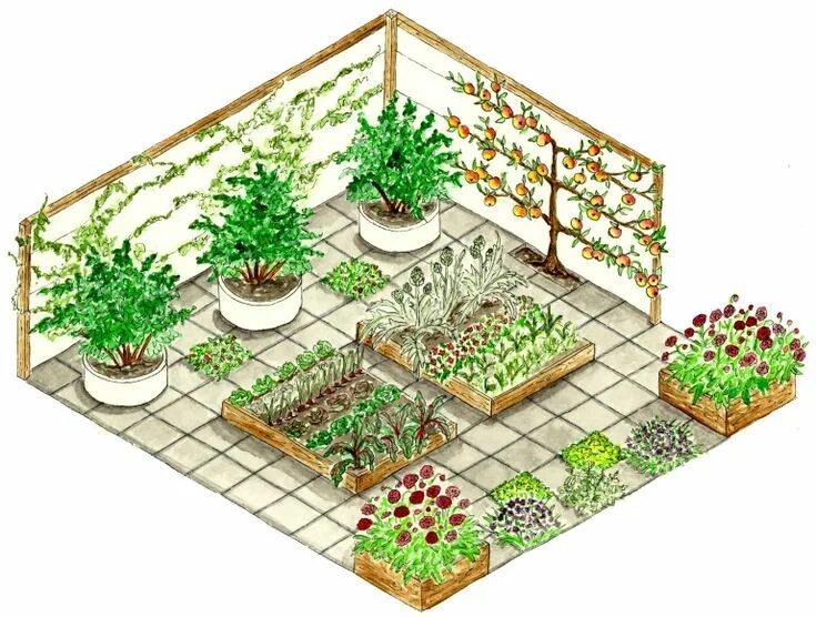 Примеры планировки огорода Köksträdgård i Funkis Veggie garden, Garden journal, Garden design